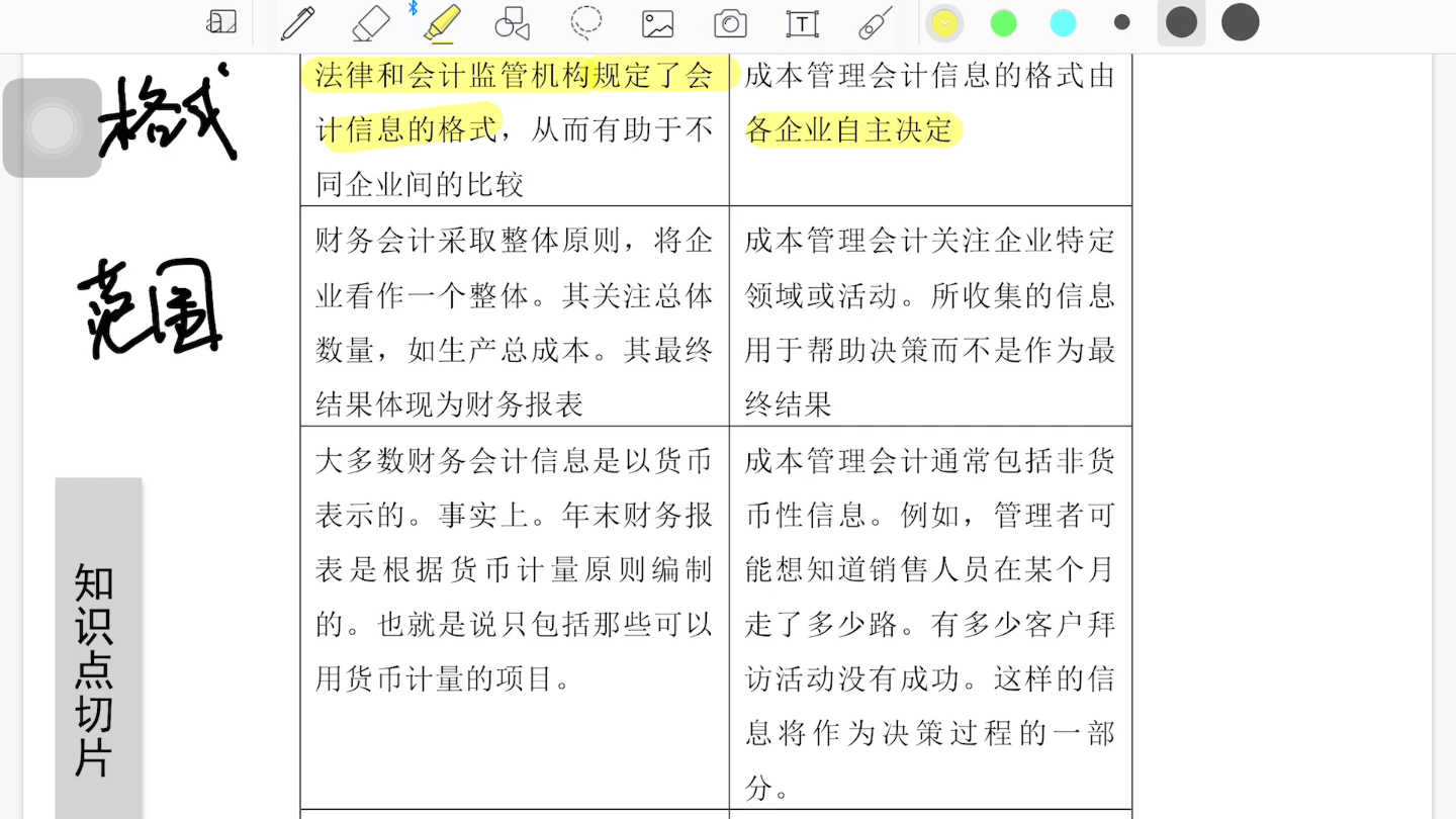 [图]11751企业成本管理会计（广东卷）第一章 成本管理会计概述