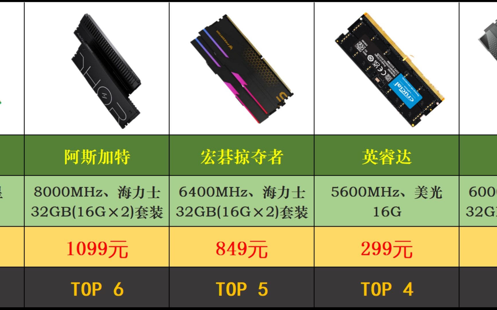 【DDR5内存条】2024年10月上旬DDR5内存条销量排行榜,大家都用哪款内存条?哔哩哔哩bilibili