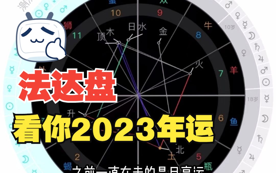 占星法达盘看2023年你的运势哔哩哔哩bilibili