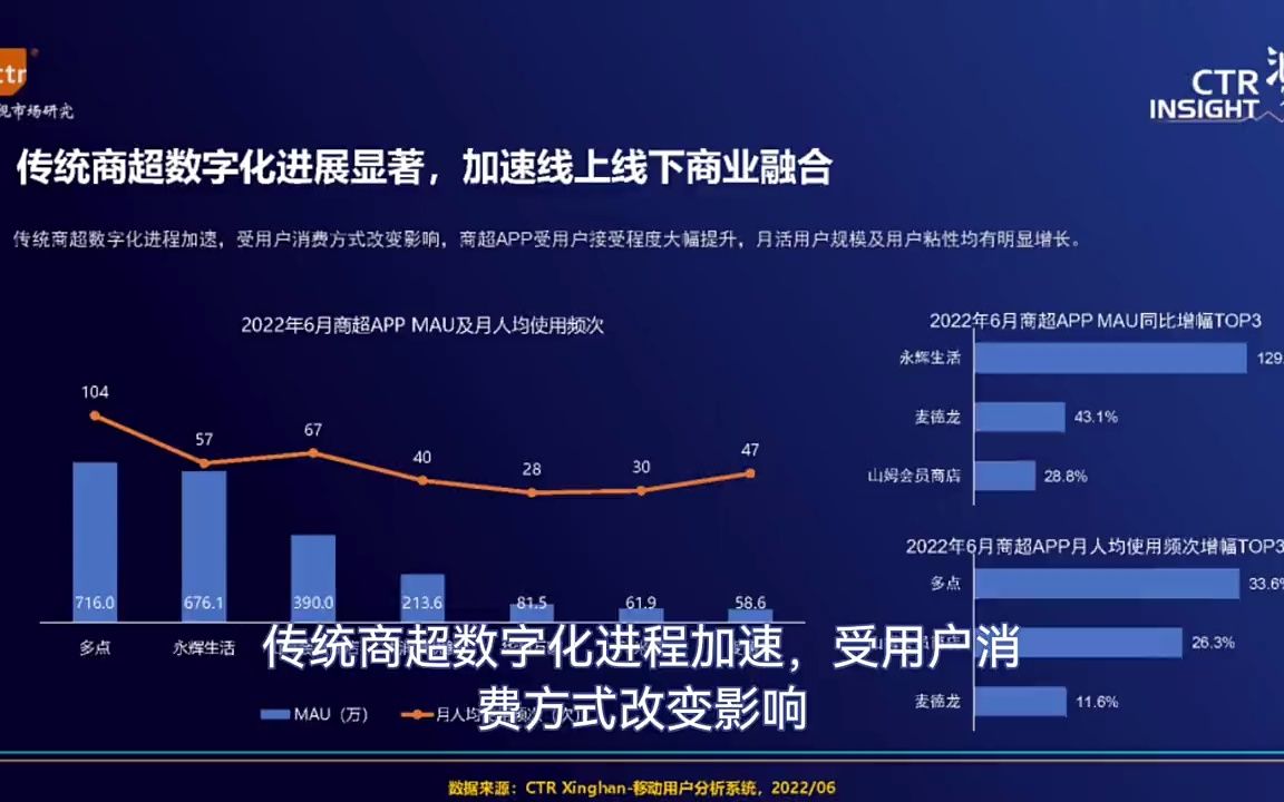 [图]2022中国移动互联网用户趋势报告