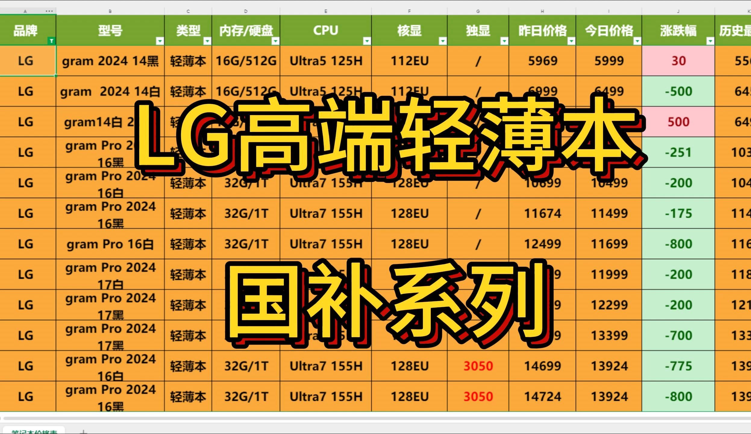 【双11】可曾听闻LG?主打轻薄本的高端品牌!国补后价格非常香!这不来康康?来都来了!哔哩哔哩bilibili