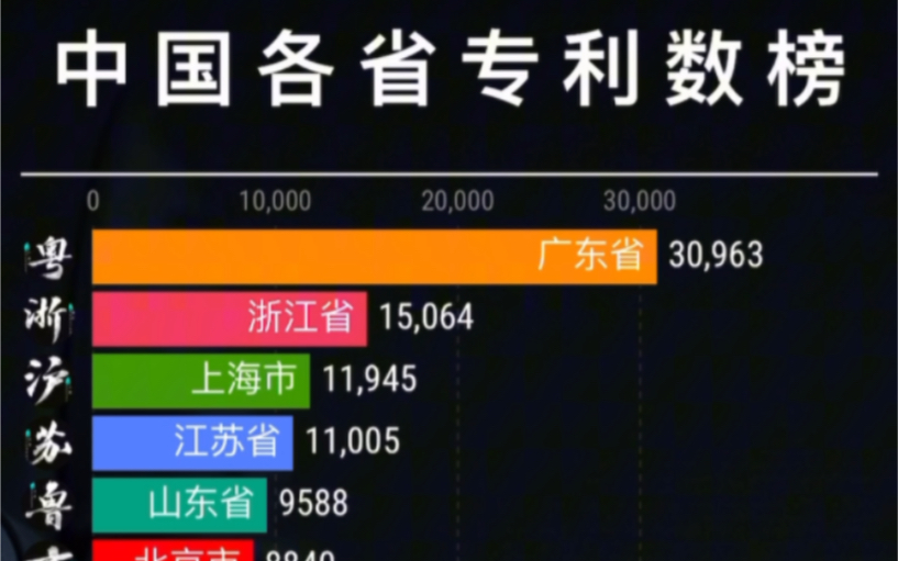 专利排行_全球最新5G专利排名:华为第一,苹...(2)