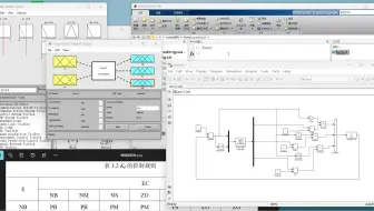 02 Matlab/Simulink 第二课（模糊PID的Simulink模型搭建全过程）