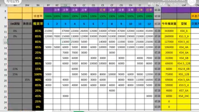 excel预测销售数据预测收入哔哩哔哩bilibili