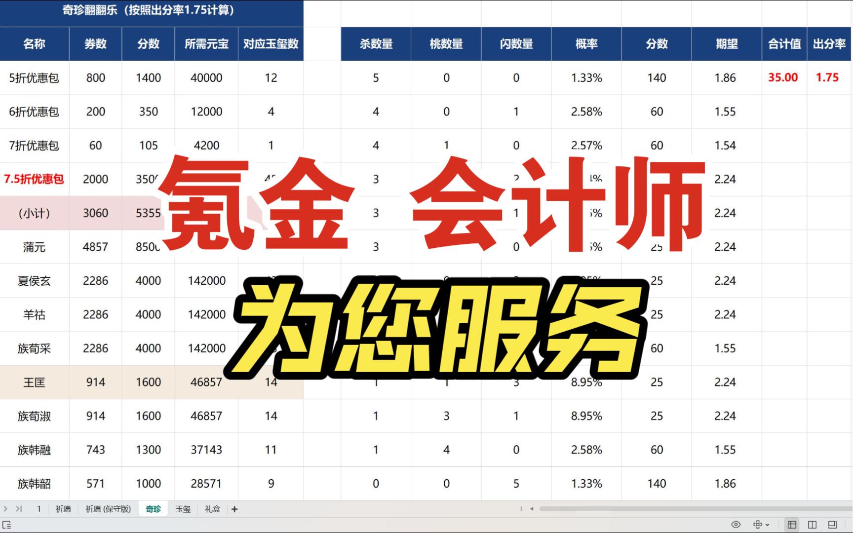 【氪金必看】翻翻乐出分率1.75,今天你欧了吗?网络游戏热门视频