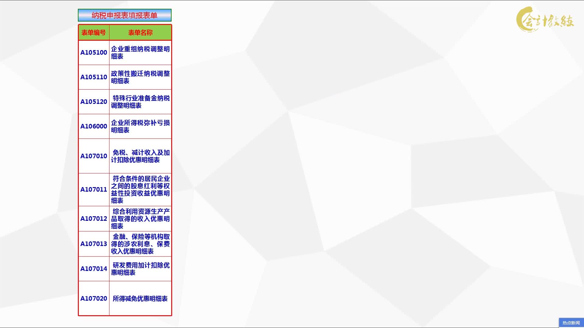 企业所得税年度纳税报表填报表单3哔哩哔哩bilibili