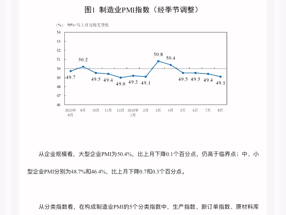 240902《日记》PMI解读.周期股为什么适合小资金.哔哩哔哩bilibili