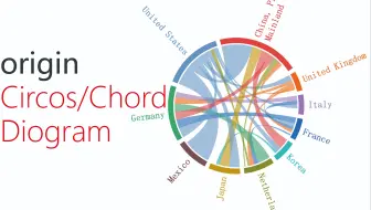 origin和弦图/circos图/chord图