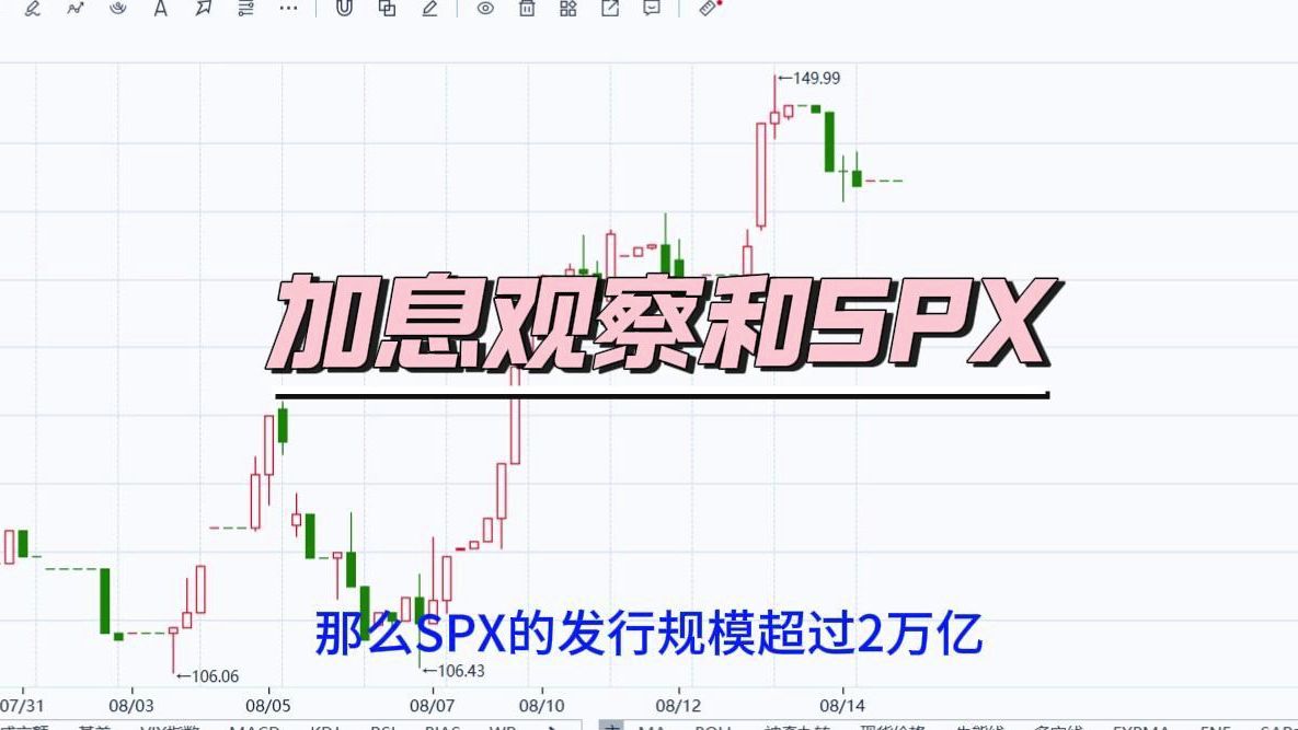 美股-日本加息观察和SPCX