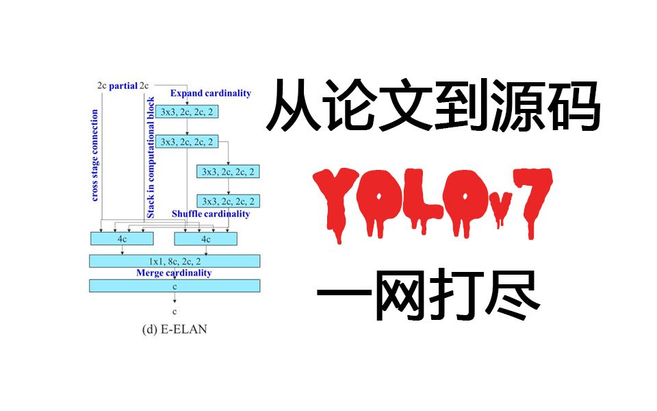 YOLOv7论文,网络结构,官方源码,超详细解析哔哩哔哩bilibili