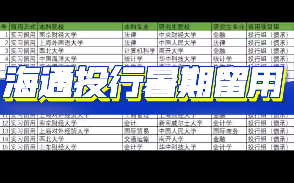 海通证券投行组2022年实习留用情况统计哔哩哔哩bilibili