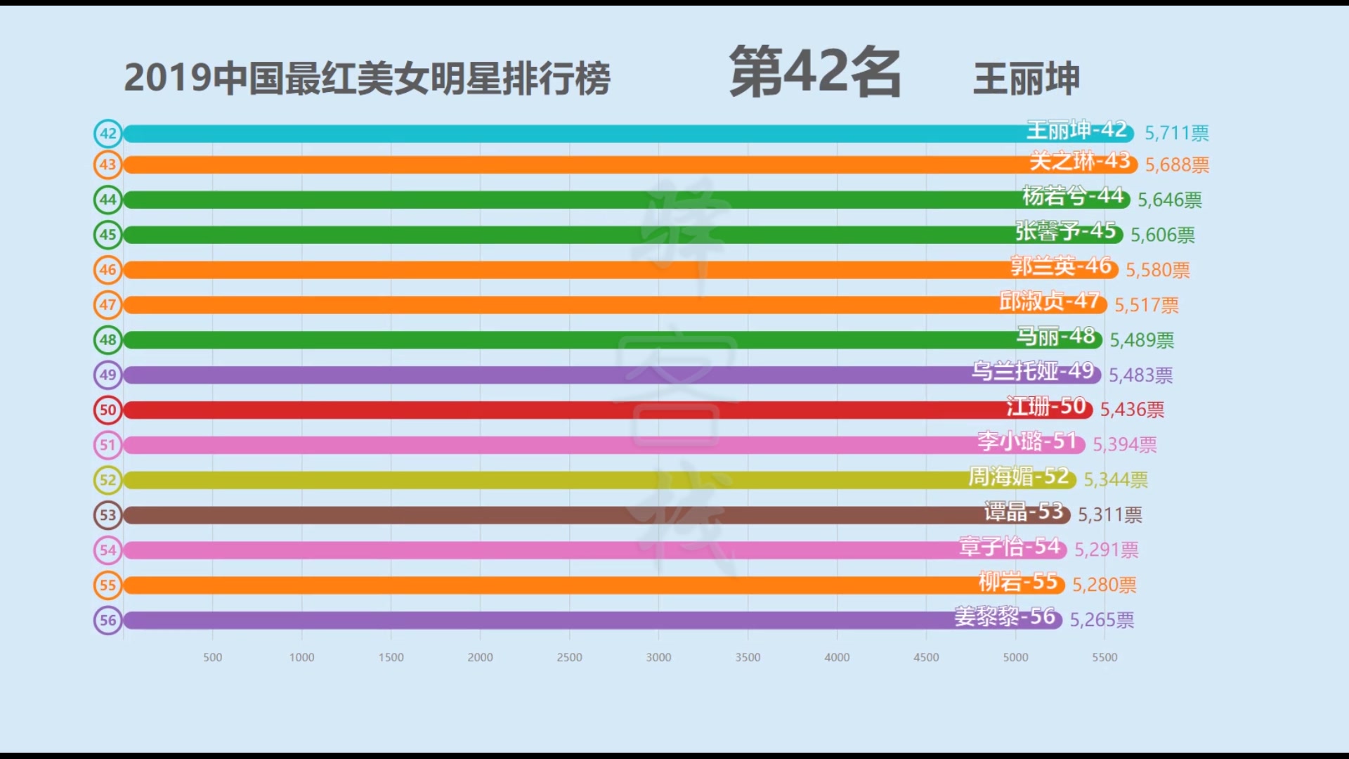 【网络投票榜】2019中国最红美女明星排行榜!哔哩哔哩bilibili