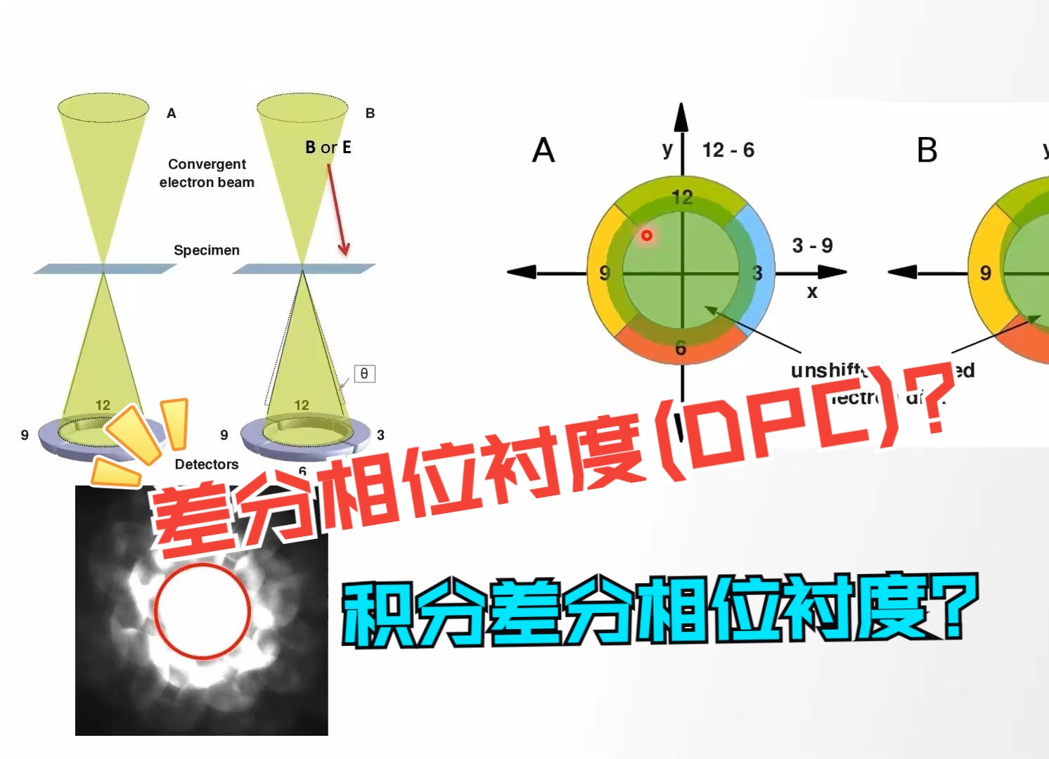 今天学什么?—DPC成像与iDPC成像应用哔哩哔哩bilibili