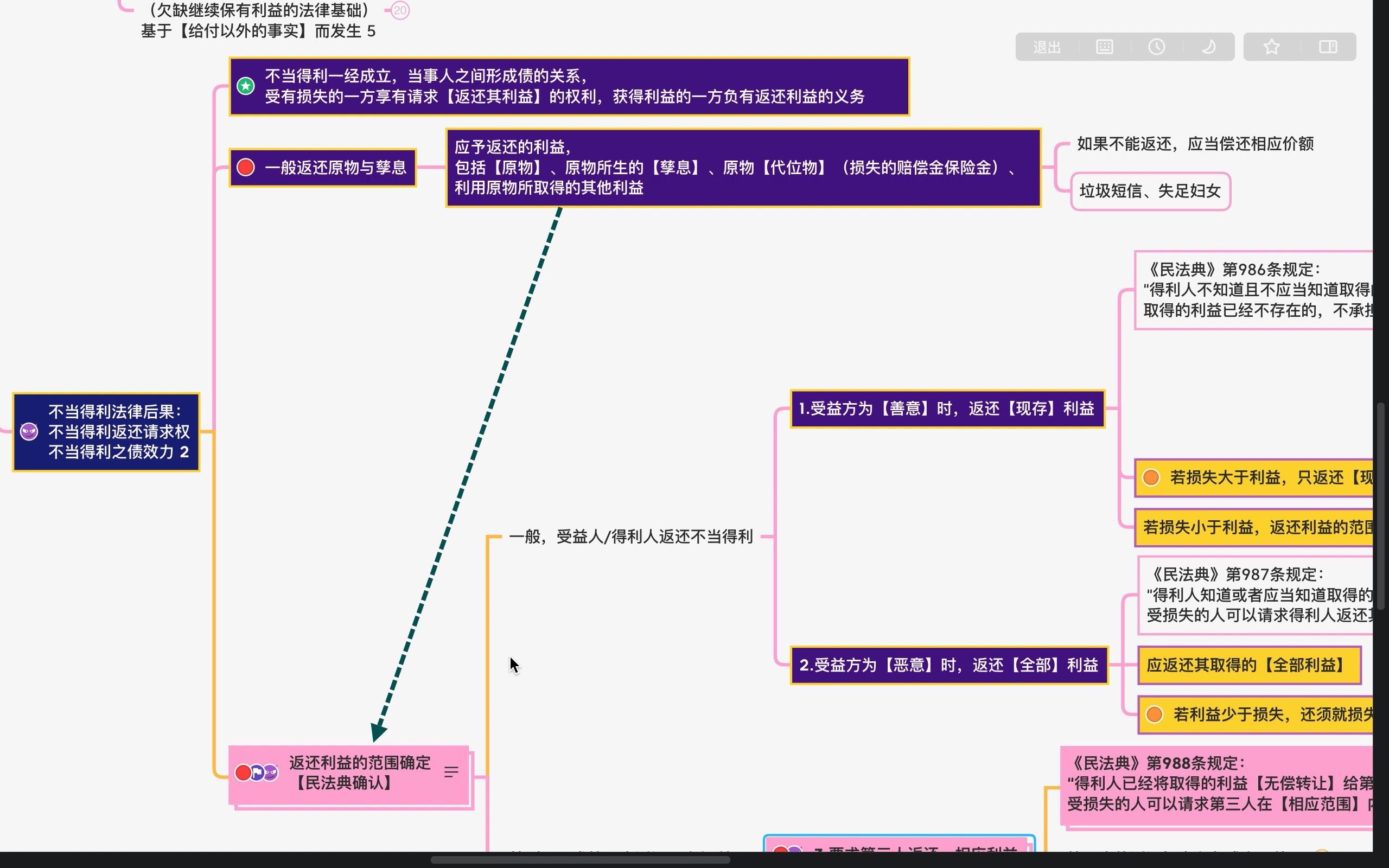 民法答疑2不当得利返还后果哔哩哔哩bilibili