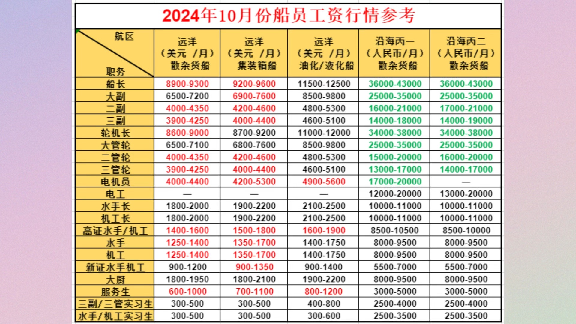 远洋船员工资全线上涨内贸船员工资全线下降内贸的船员兄弟们该何去何从呢?哔哩哔哩bilibili