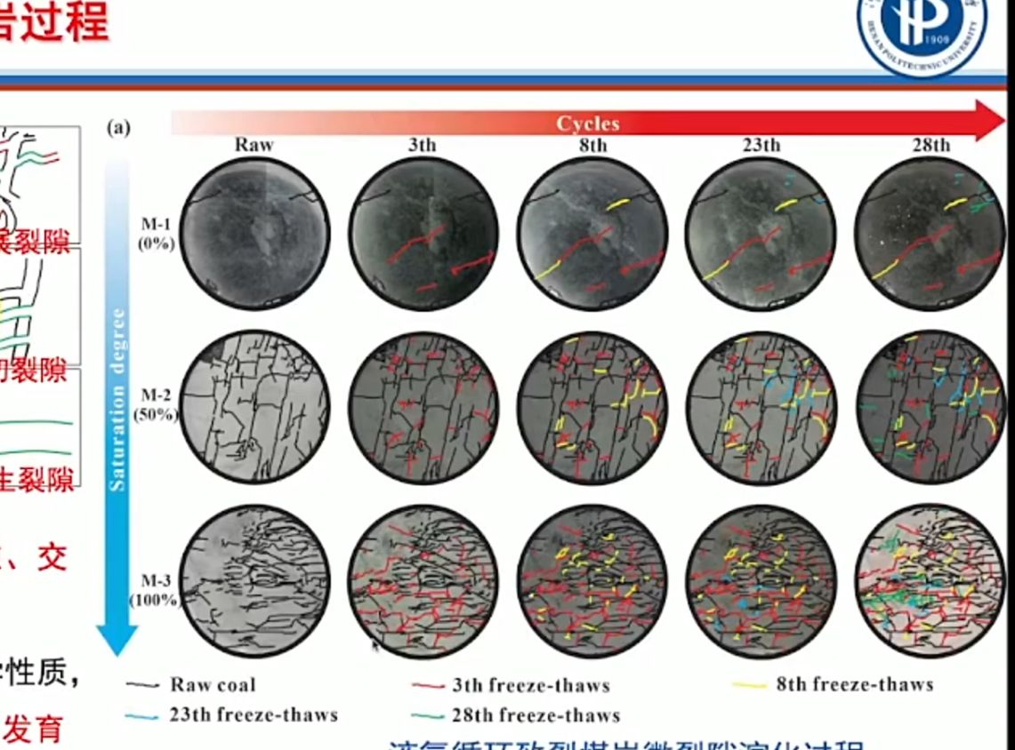 超低温流体致裂深部煤岩过程及增渗响应(河南理工大学李云波副教授)哔哩哔哩bilibili