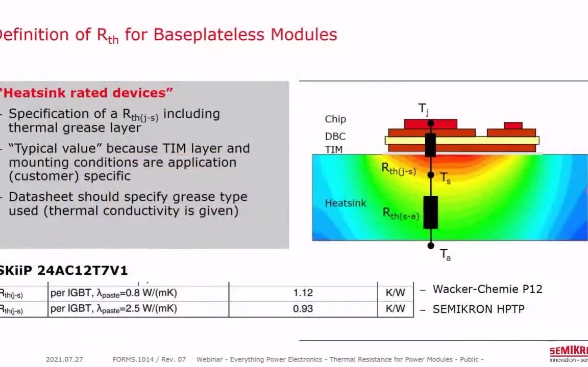 热阻解释、测量方法、热耦合、参数推导、数据手册参数(赛米控官方)哔哩哔哩bilibili