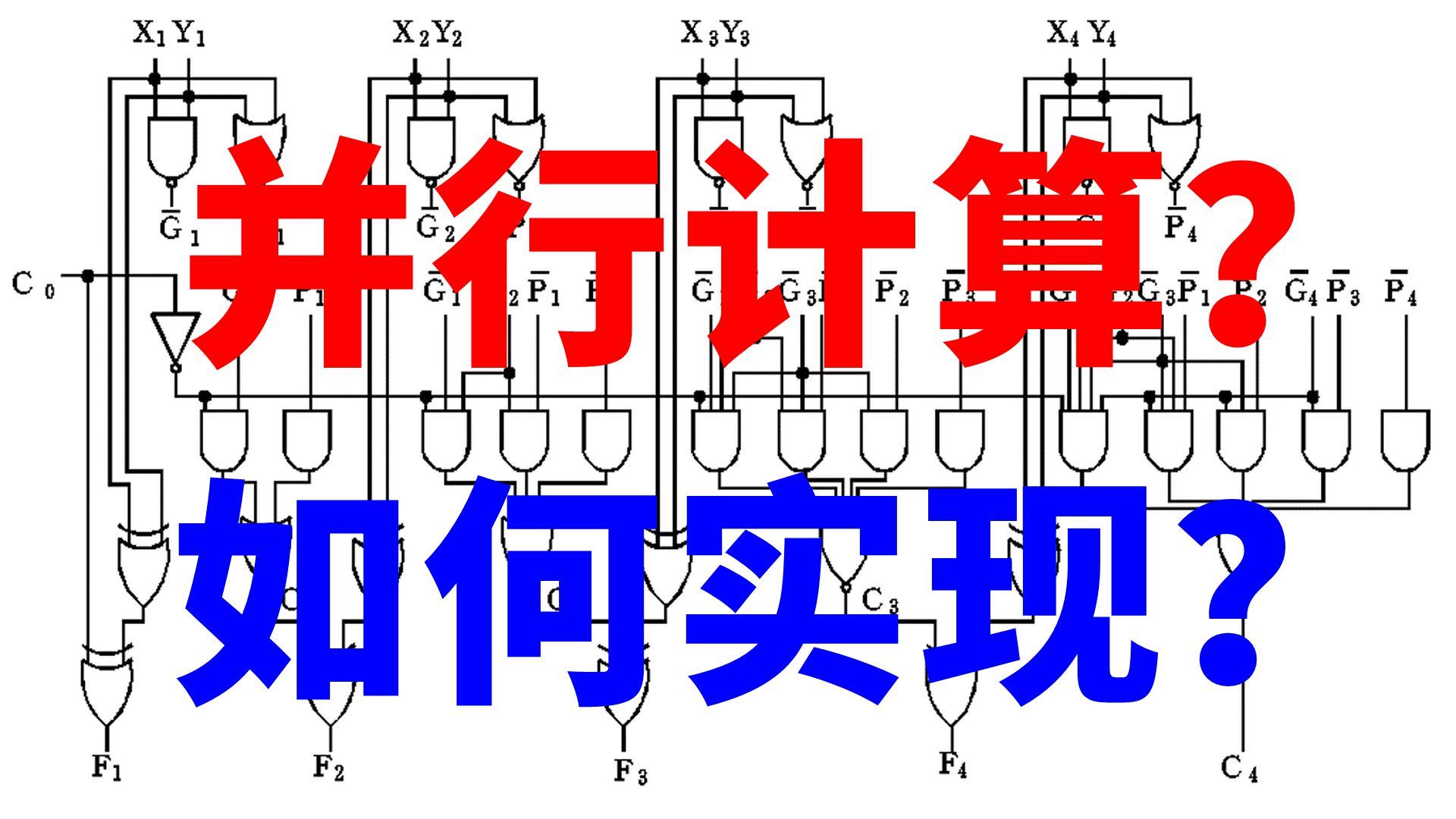 计算机并行计算的先驱:超前进位加法器,为什么快,究竟是怎么工作的?哔哩哔哩bilibili