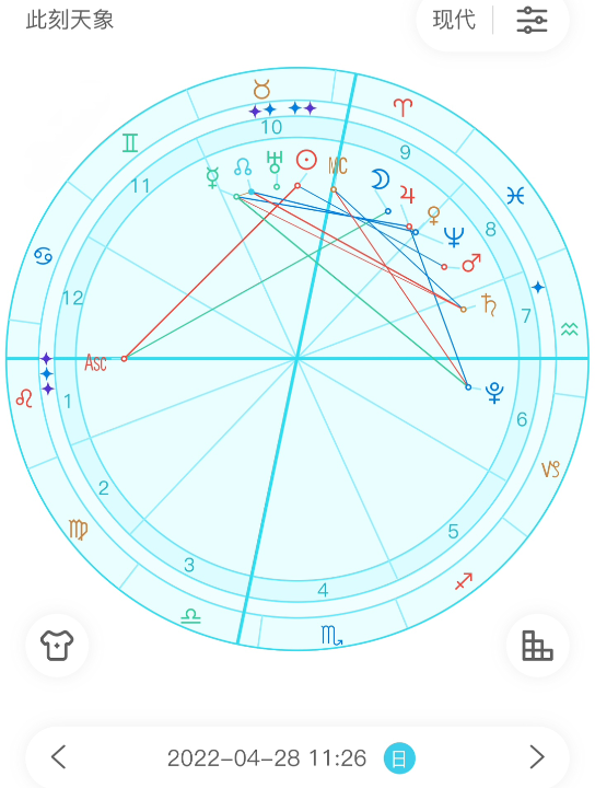 [图]【星座运势】2022年4月28日星盘分析（月进白羊座）