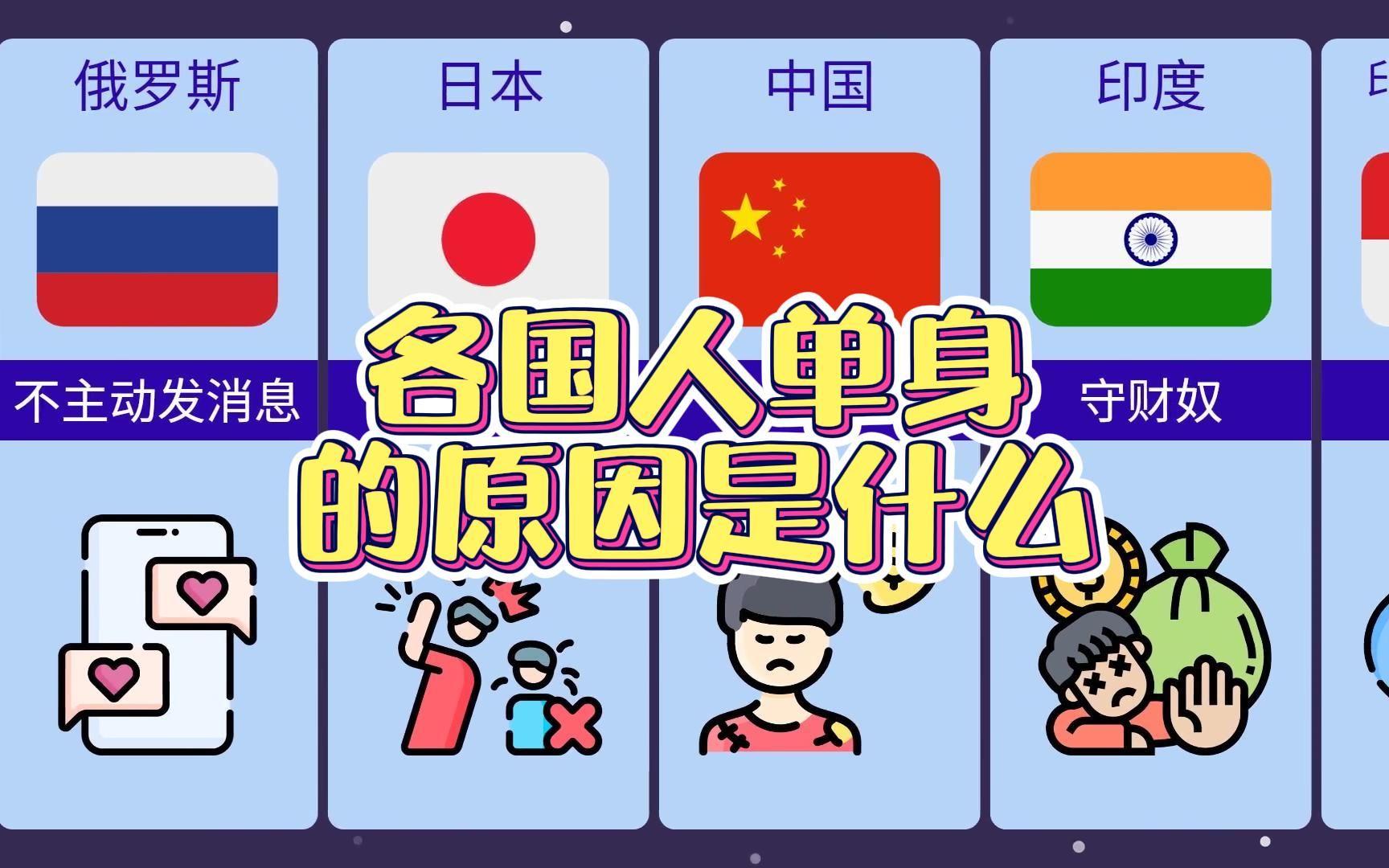 各国人单身的原因哔哩哔哩bilibili