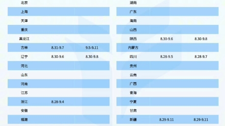 2023注册电气工程师证书考试报名时间哔哩哔哩bilibili