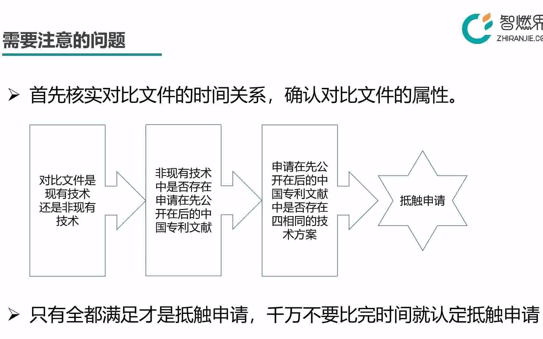 专利实务中涉及抵触申请答题注意事项?哔哩哔哩bilibili