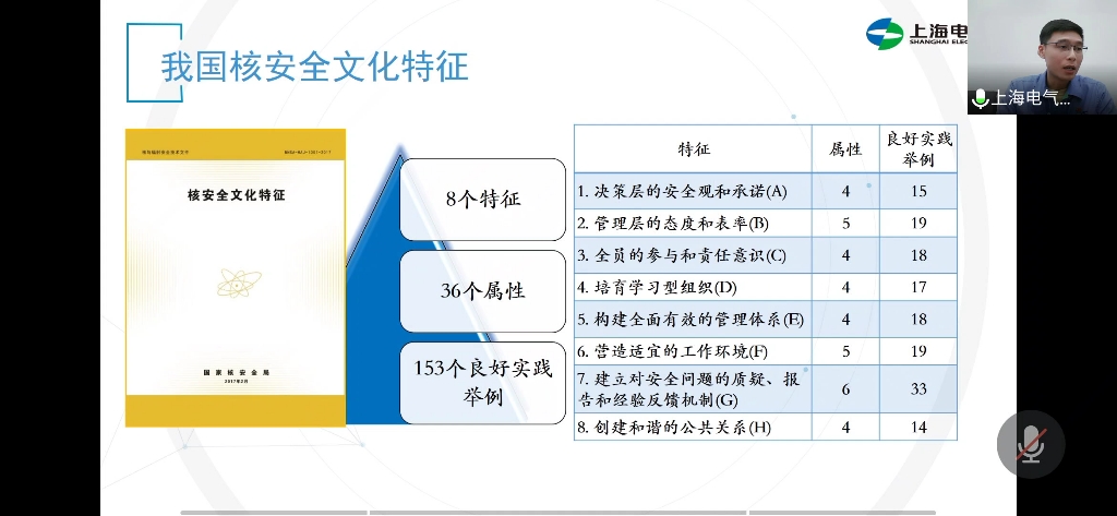 上气核电核电设备有限公司线上讲座哔哩哔哩bilibili