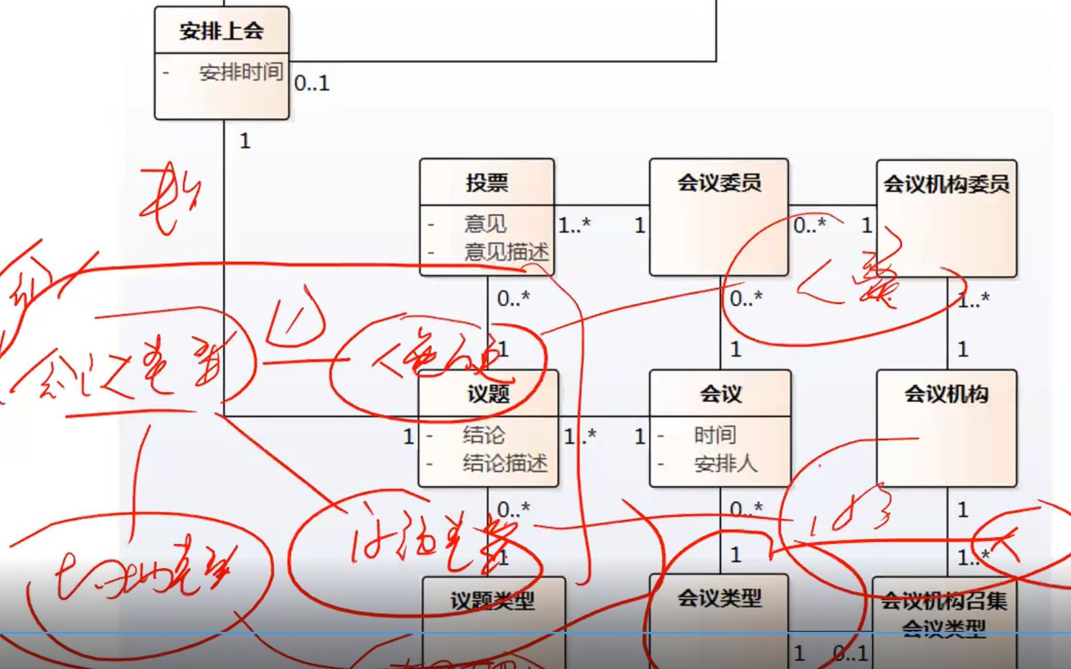 [图]提炼核心域抽象-剖析学员项目201808Part2