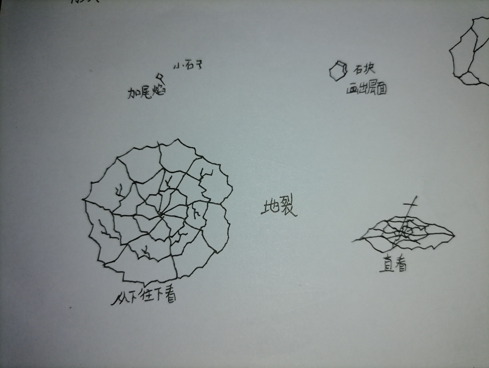 [图]火柴人参考，教学全B站最全！