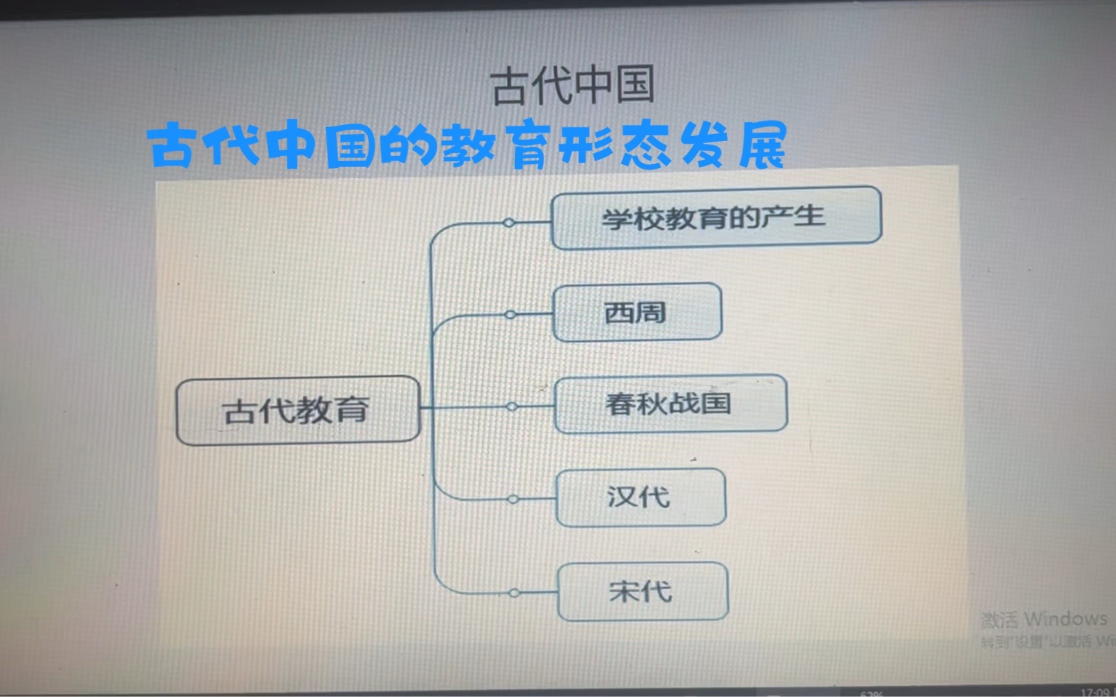 [图]教育理论 《教育学》教育的产生与发展 古代中国教育形态的发展