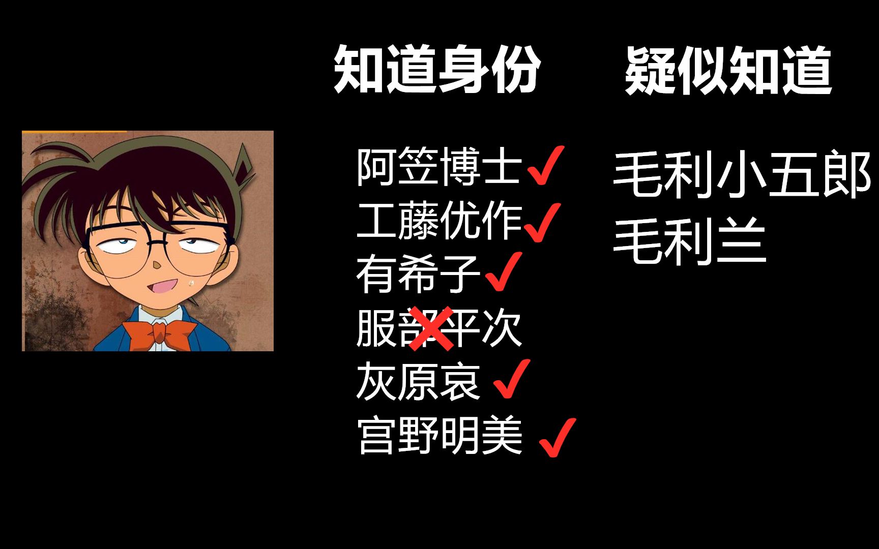 【剧情分析】《名侦探柯南》谁是最有可能暴露柯南身份的人哔哩哔哩bilibili