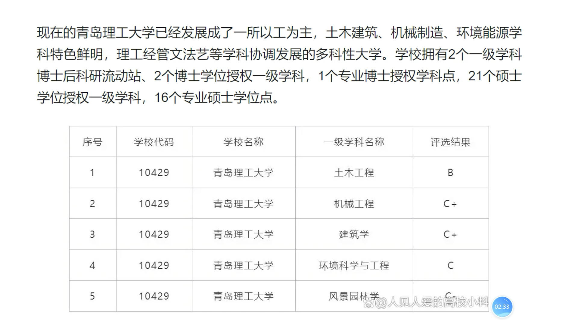 实力和名气都不小的青岛理工大学,为何排名一直很低?哔哩哔哩bilibili