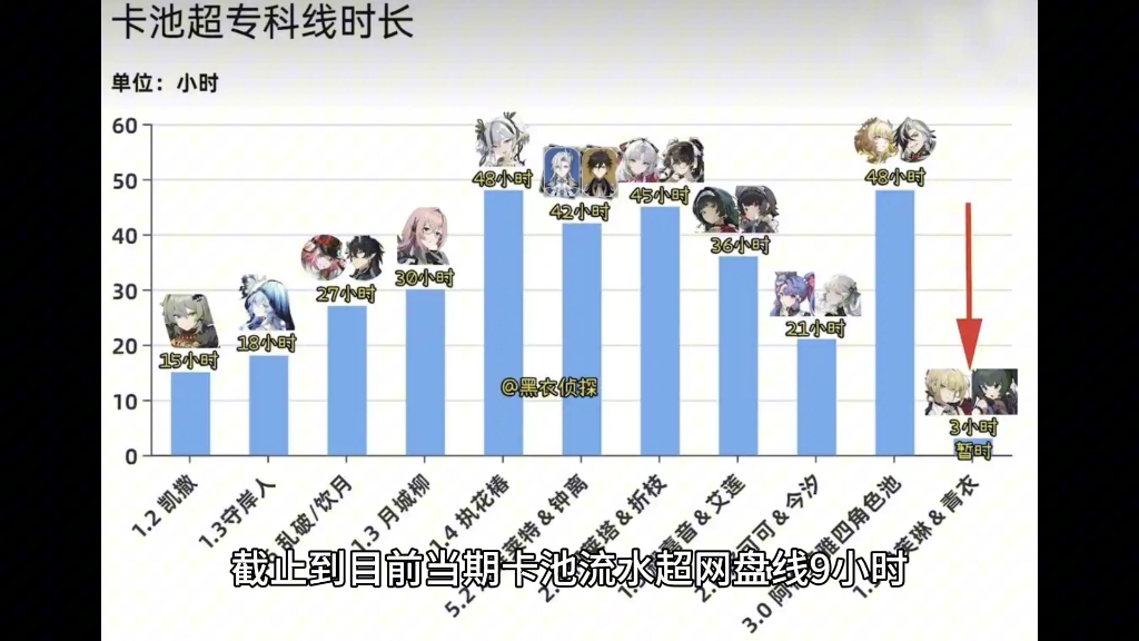 原神5.4卡池首日流水,这类玩家在发力!手机游戏热门视频