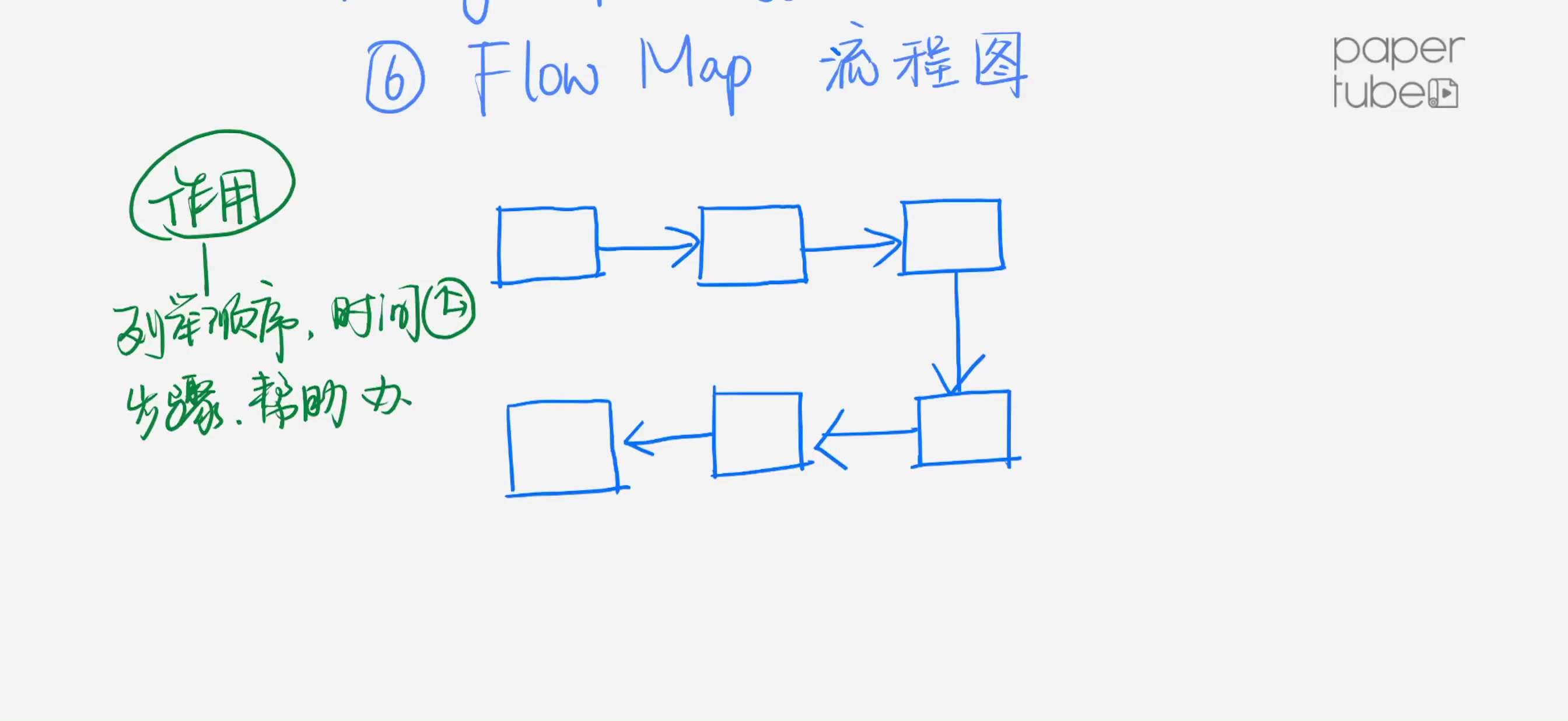 flowmap图片