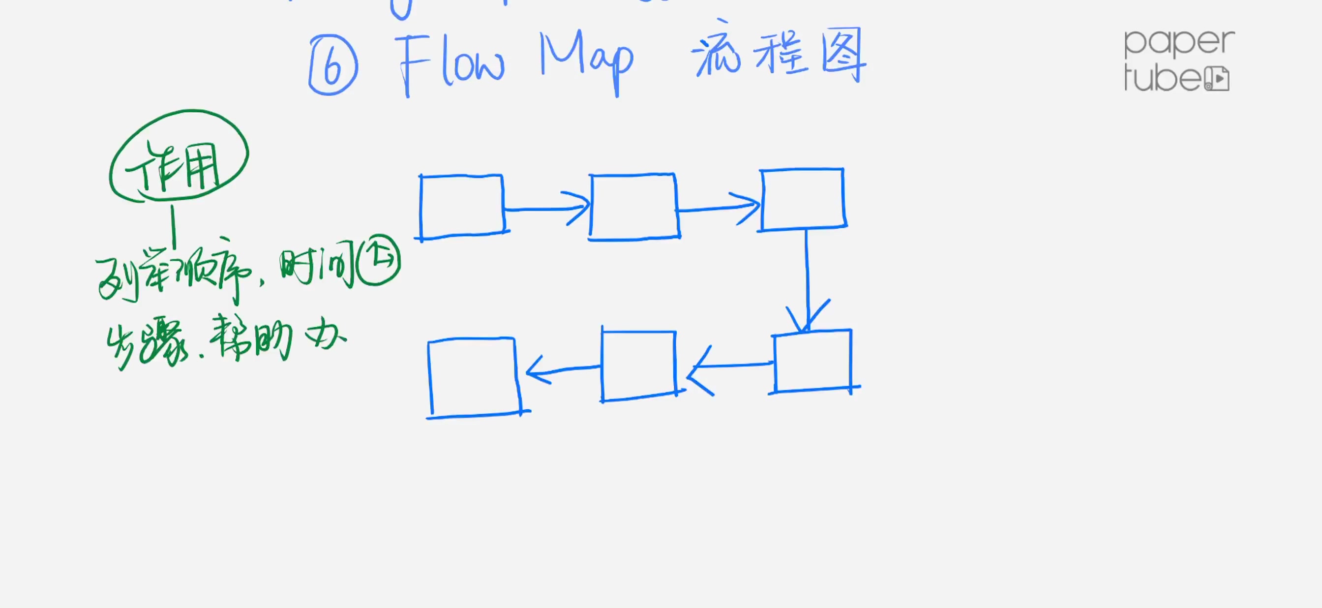 multi-flow map图片