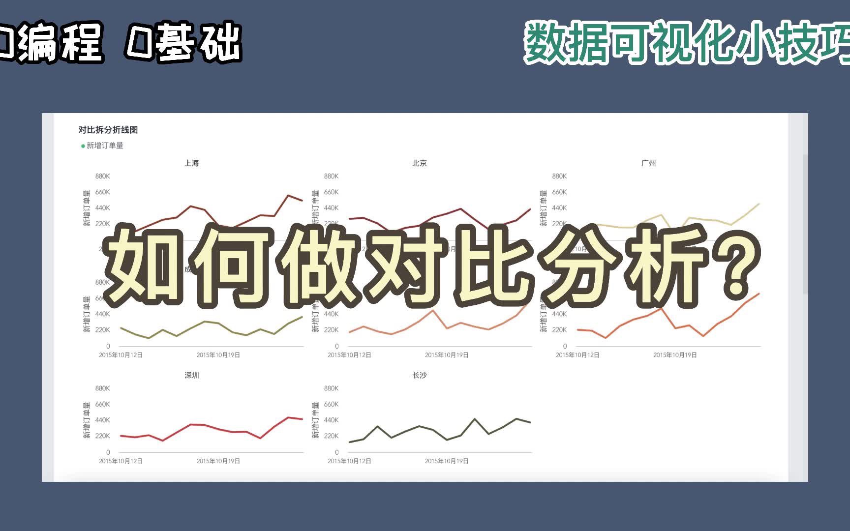 [图]0编程数据可视化｜如何把对比分析做的美观又清晰？