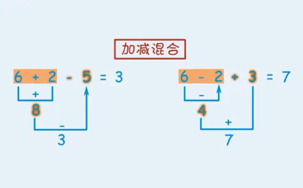 [图]500集+【1-6年级学霸养成记】学好数学并不难，找对方法很重要！