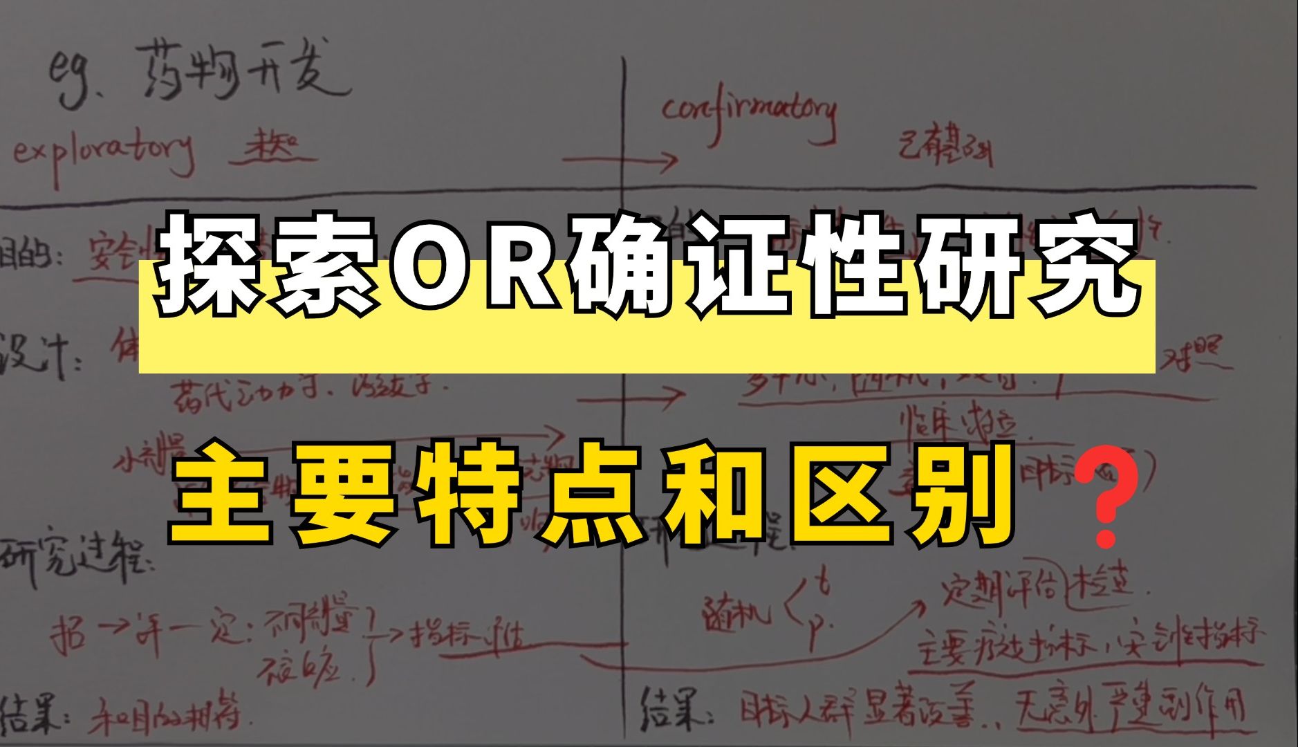 一个例子给你讲透!探索性研究和确证性研究的联系与不同?轻松理解医学统计85哔哩哔哩bilibili