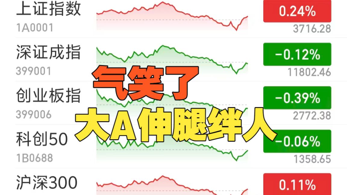 稳守3700，大主力出手就有，赢！飞行汽车引爆低空，还在炒马？