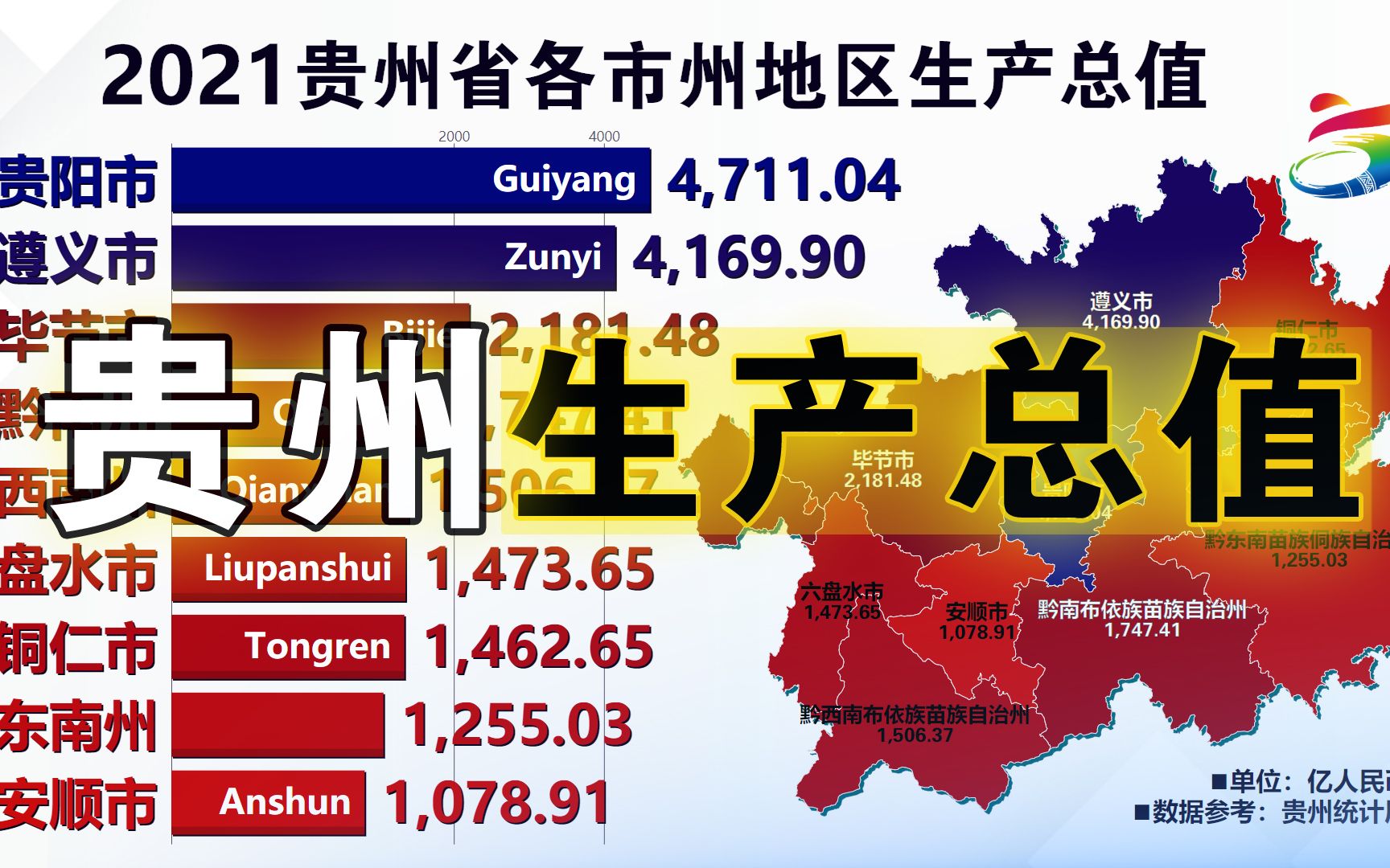 遵义同比增长10.3%,贵阳却倒数第二?贵州省各市州历年生产总值哔哩哔哩bilibili