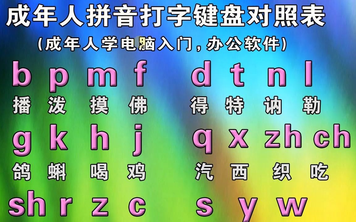 初學拼音打字視頻,零基礎入門學好拼音字母,電腦手機平板打字快