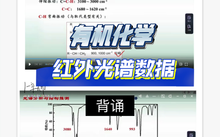 【背诵】红外光谱(举例:烯烃、炔烃、芳烃中的红外光谱数据)哔哩哔哩bilibili