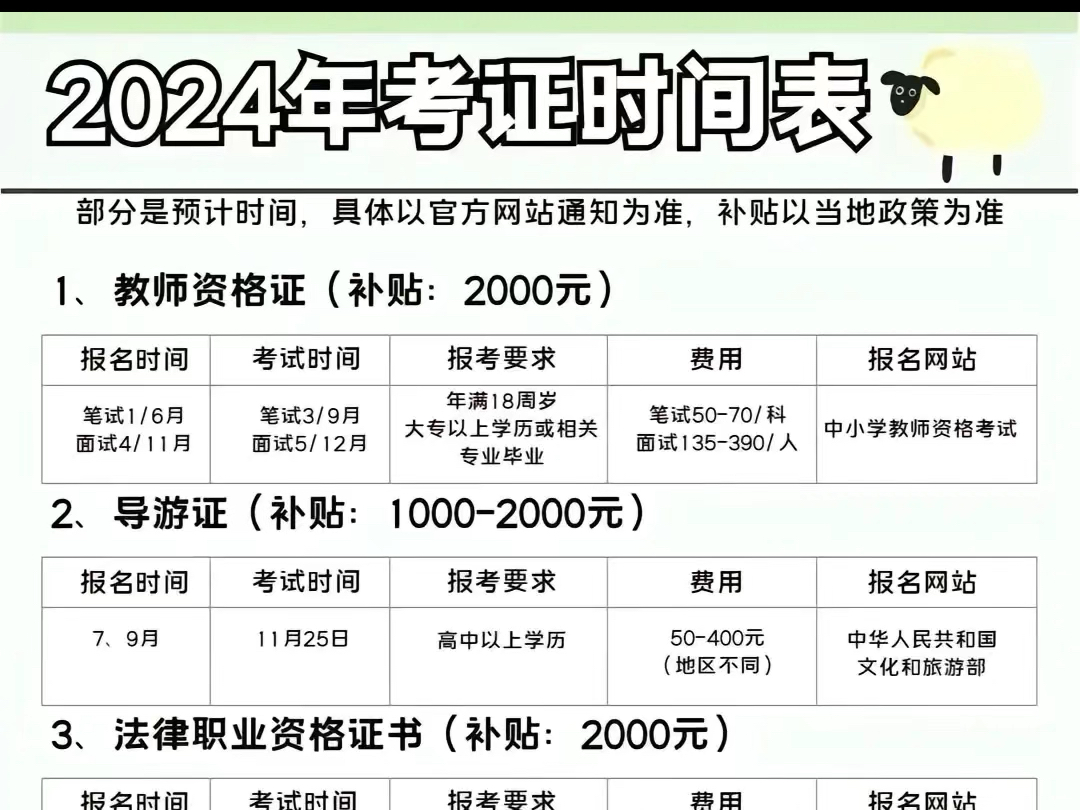 2024年超级详细的考证时间大全.报名时间,报考条件,考试时间,报名网站哔哩哔哩bilibili