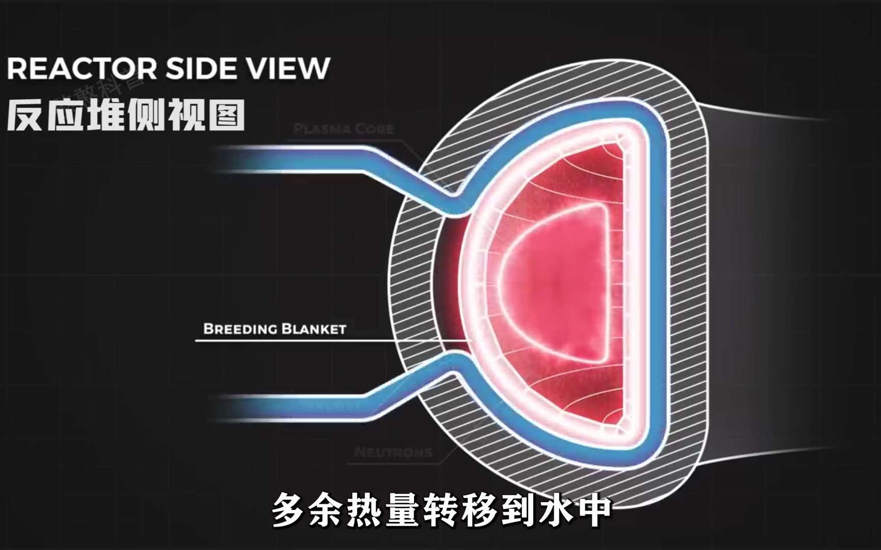 [图]一种实现可控核聚变的方式