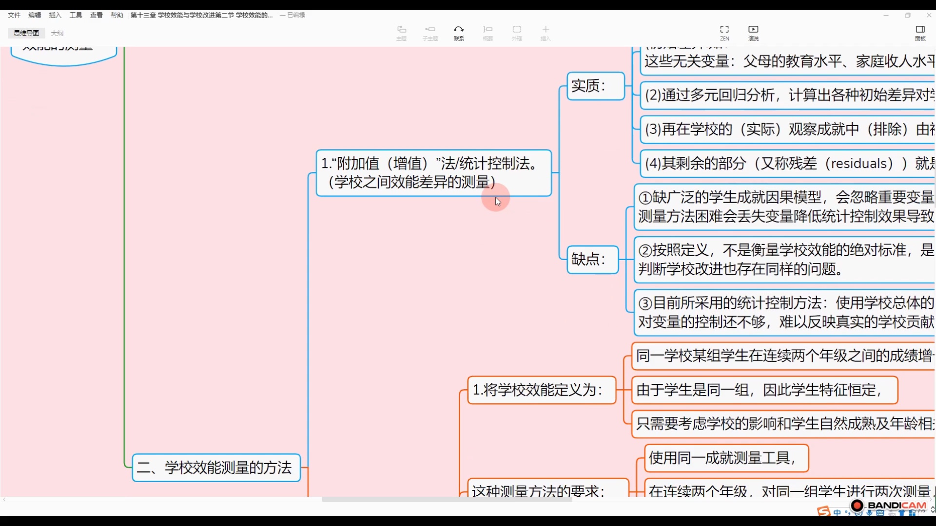 21/22教育管理学考研(陈孝彬)十三章学校效能视频课哔哩哔哩bilibili