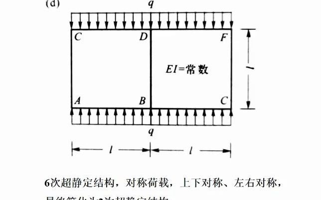 68d朱慈勉结构力学习题哔哩哔哩bilibili