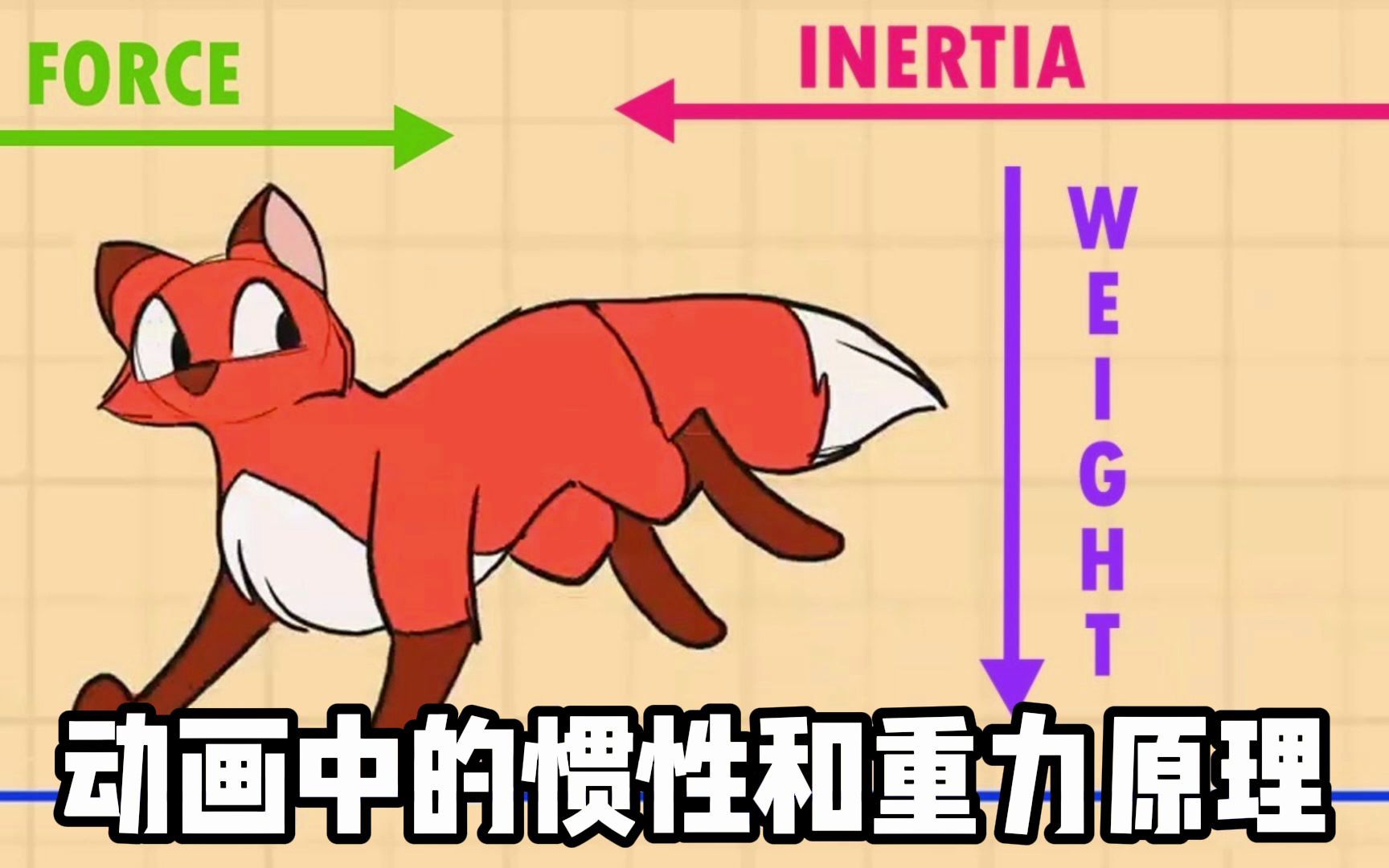 Pixi-Gags自制动画：动画中的惯性和重力原理_哔哩哔哩_bilibili