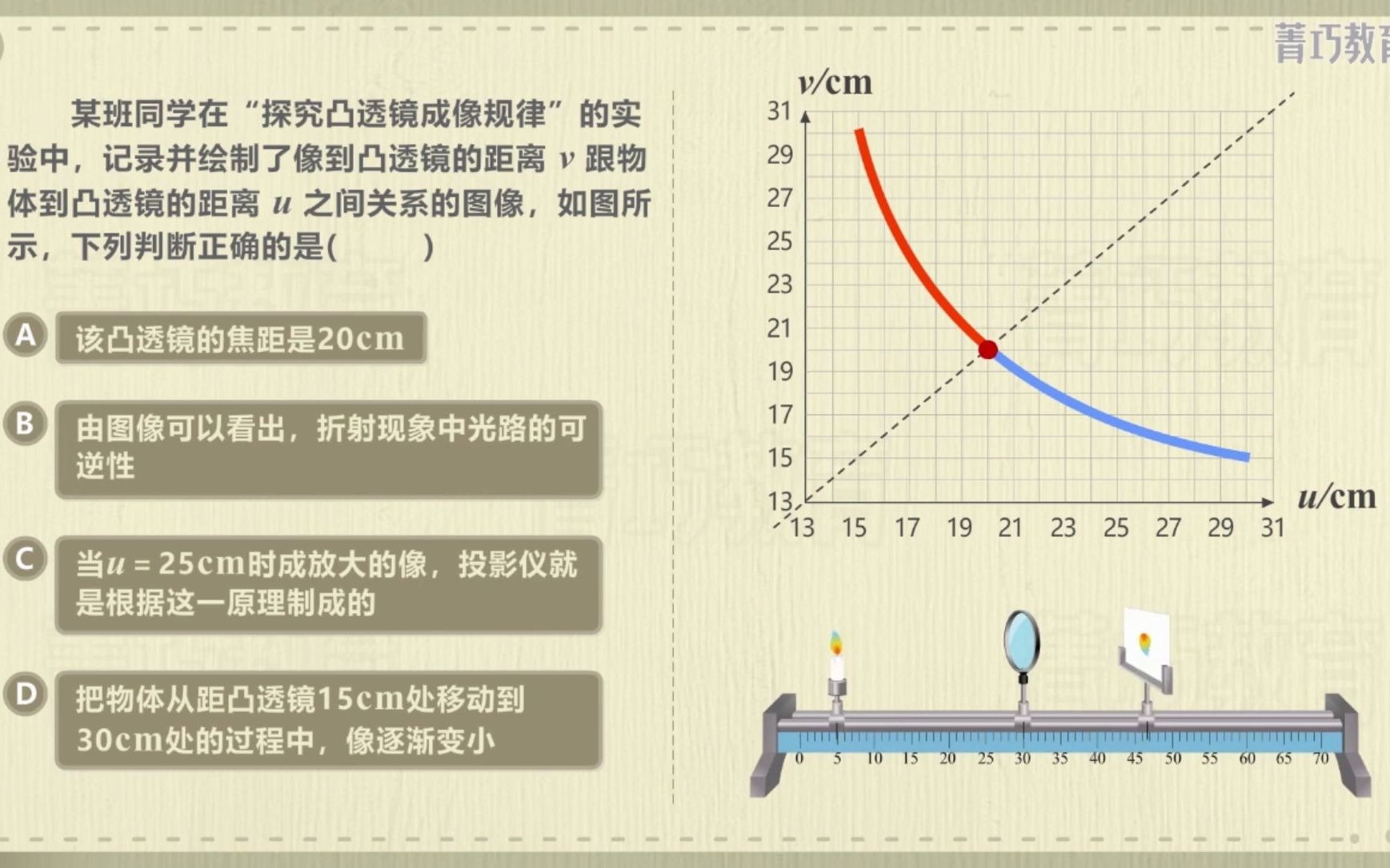 物理八年级上册光路可逆与物像位置互换哔哩哔哩bilibili