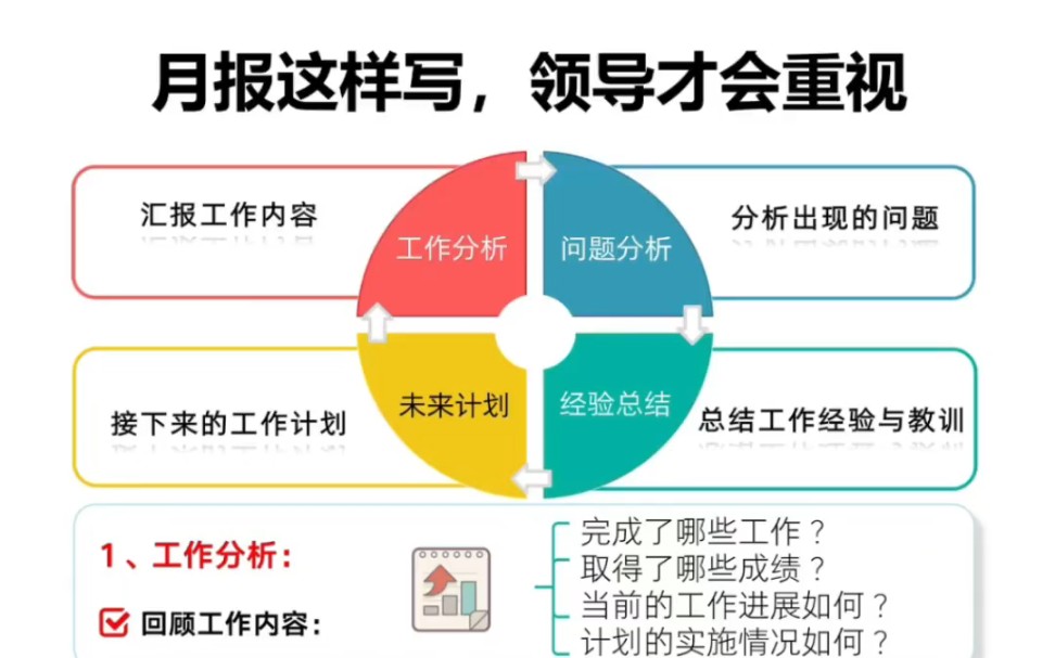 月报这样写,领导才会重视#文章代写服务 月报#企业管理 职场 月度总结#领导 工作汇报 写作技巧哔哩哔哩bilibili