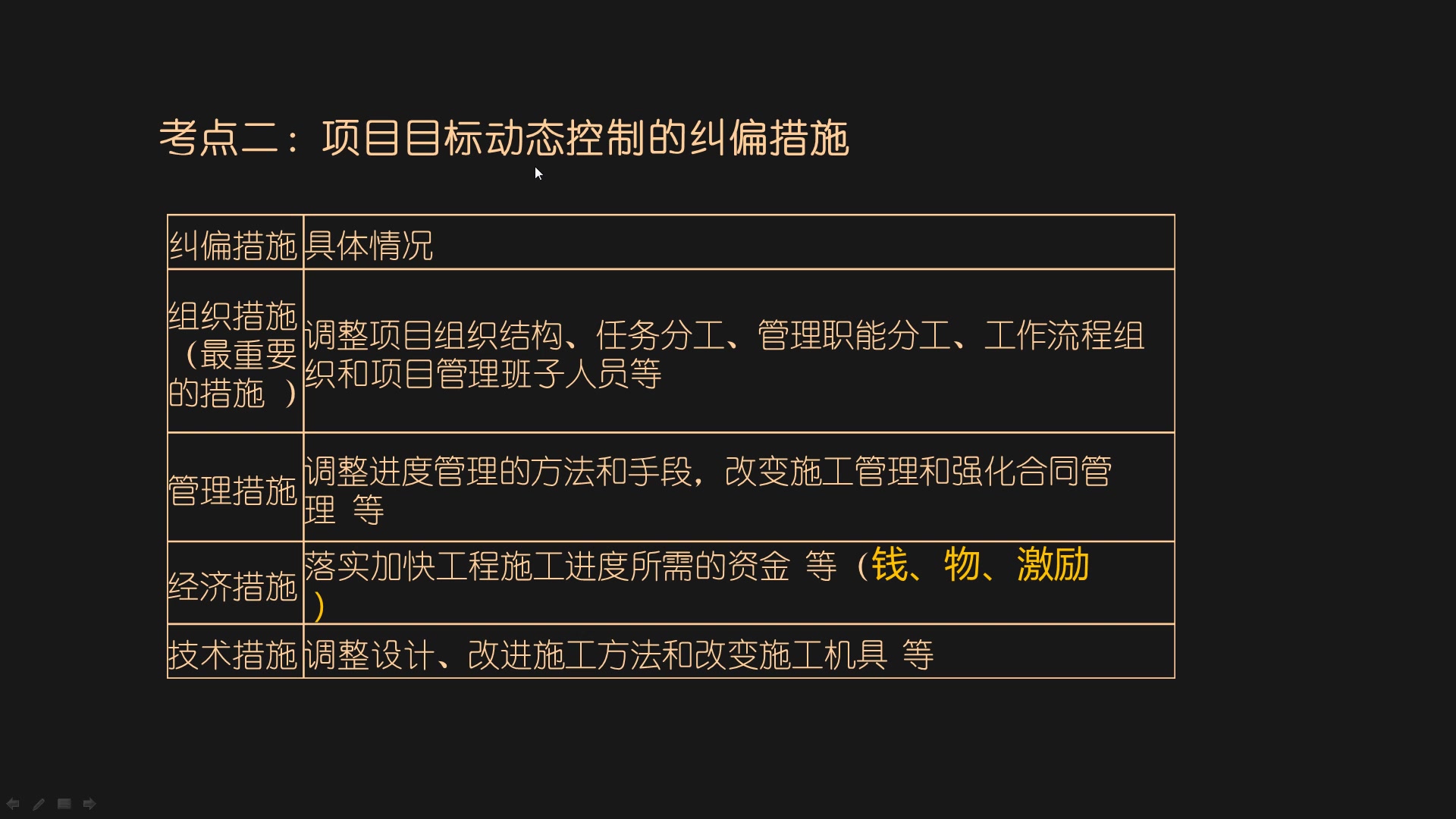 [图]建设工程项目目标的动态控制